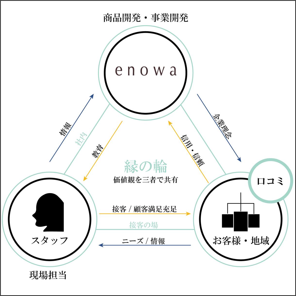 説明図をデザイン致します ミラノの建築デザイナーによる説明図のデザイン