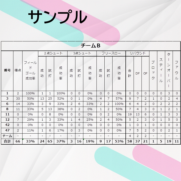 シンプル版】バスケットボール 試合分析を代行します メンバー全員のスタッツを集計、シュートチャートも追加可能です イメージ4