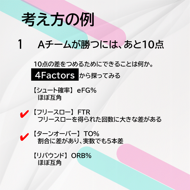 初めての方】バスケットボール 試合分析を代行します 時間のかかるスタッツ集計を行います イメージ5