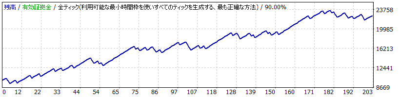 MT4移動平均線との剥離幅によるEAを作成します 各設定値(剥離幅など)はお客様に指定していただきます。 イメージ3