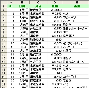 時給1600円以上を目指せるエクセルの使い方教えます。第0章 エクセルを開く前に知っておきたいコト イメージ2