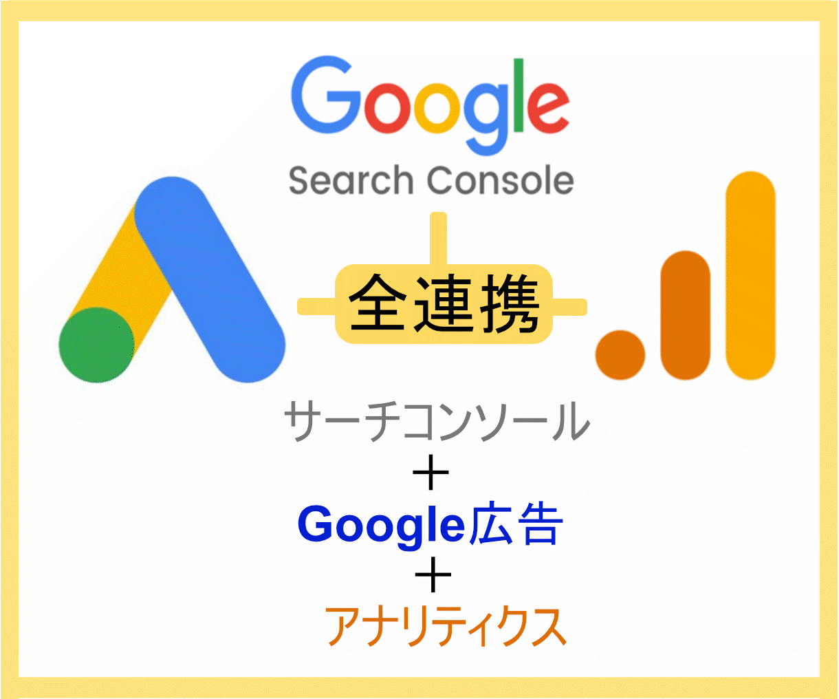 アナリティクス等の設定します アナリティクス、サーチコンソール、Google広告設定 イメージ1