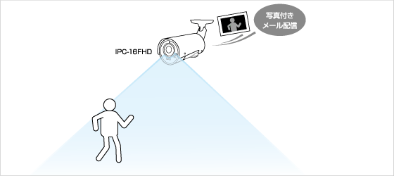電話・通信・LAN・Wifi・ネット相談受けます 個人の方も法人の方もお気軽に通信分野の事なら！ イメージ6