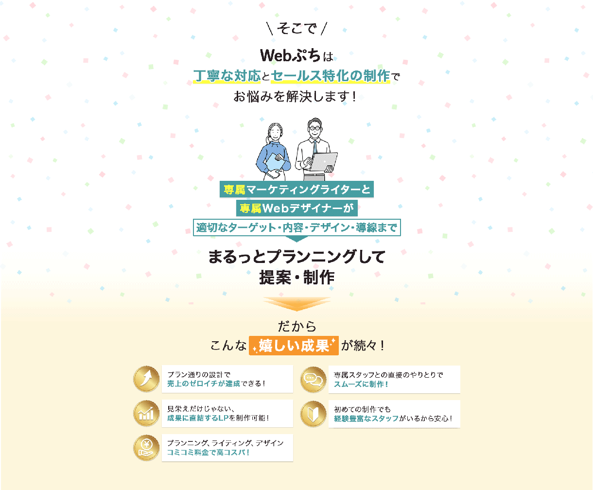 オプション要らずのLP制作！活用プランまで作ります マーティングライター・デザイナー在籍だからゼロからお任せOK イメージ3