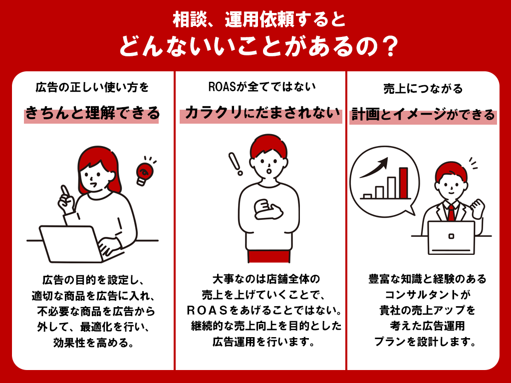 楽天 RPP広告運用代行 運営歴15年店長がします ≪元ショップオブザイヤー受賞＆運営歴15年の実績重視店長≫ イメージ7