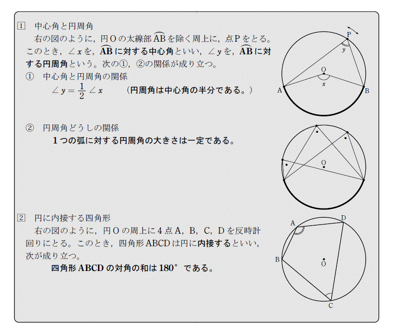 塾講師・家庭教師用のプリント作ります オリジナルの教材で指導したい方へ イメージ3