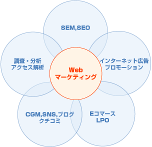 サイト運営されてる方向け！お問い合わせ増やします プロの目線からあなたのランディングページにアドバイスします。 イメージ2
