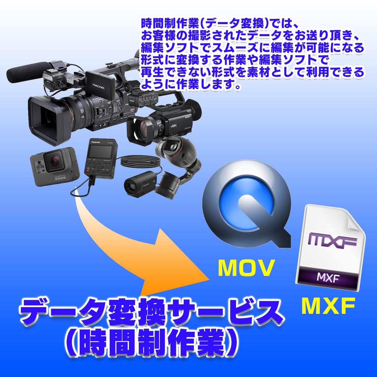 映像データの変換します お客様の撮影されたデータなどをご希望の形式に変換します!!