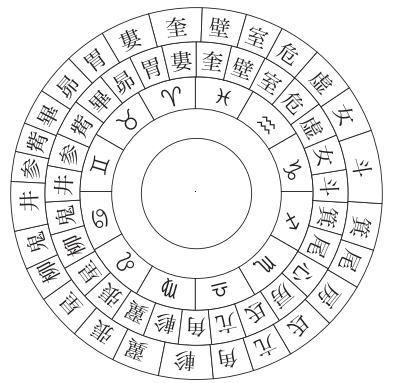 宿曜占星術であなたの全てを占います 人は生まれたその日から宿命を背負っている あなたはどの宿かな 人生 スピリチュアル ココナラ