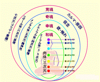 チャクラ、オーラをヒーリングします 宇宙のエネルギーであなたの潜在意識をヒーリングいたします。 イメージ3