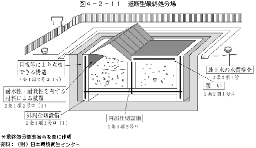 廃棄物の適正処理・オンライン個別相談会を開催します 1時間集中：貴方（貴社）の抱えている廃棄物のお悩みを解決！ イメージ3