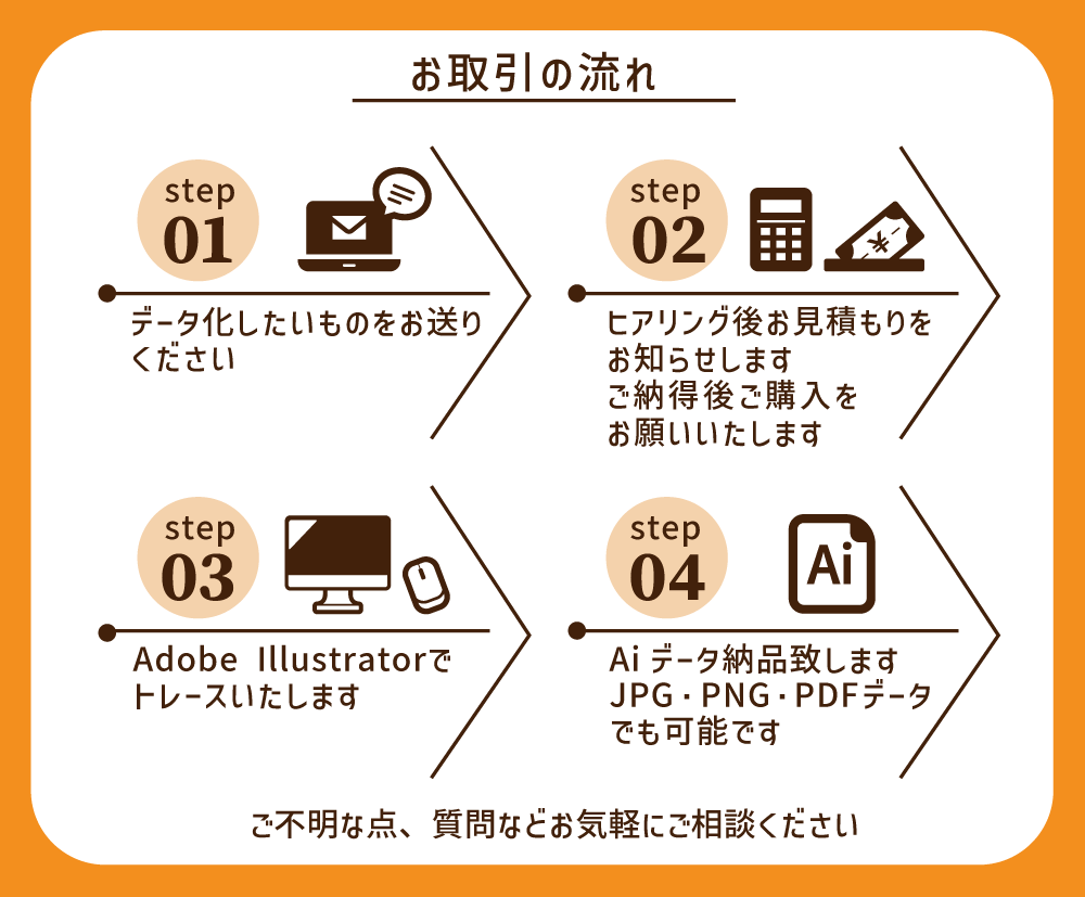 ロゴ・手描きイラスト・画像をAiデータ化します ラフ案、粗い画像を丁寧にトレースします イメージ5