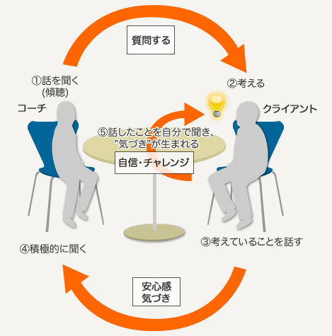 【to 就活中の方】内定までのサポートします イメージ1