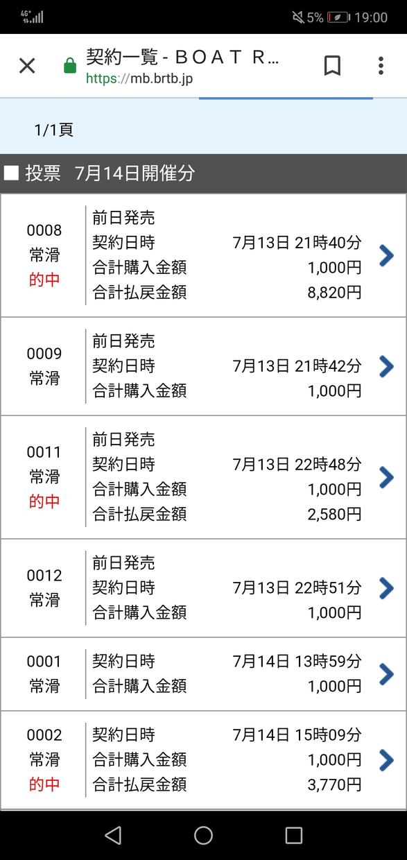 SGボートレース常滑7/15最終日予想します 少ない買い目で、万舟とったるぜ!