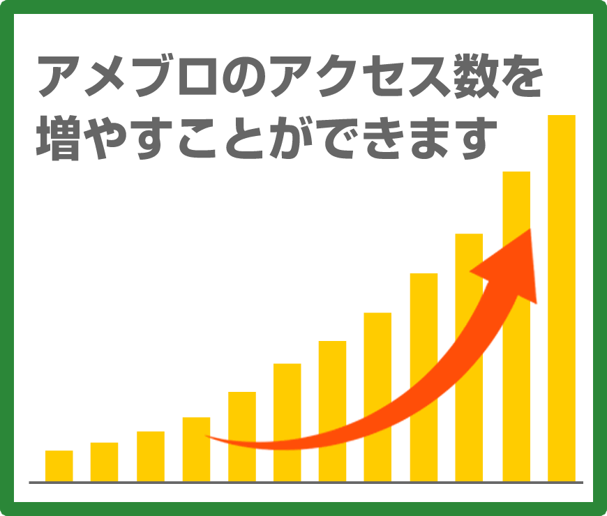 あなたのアメブロ45万アクセスアップします ③月間45万アクセス（1日15,000アクセス×30日）定期 イメージ3