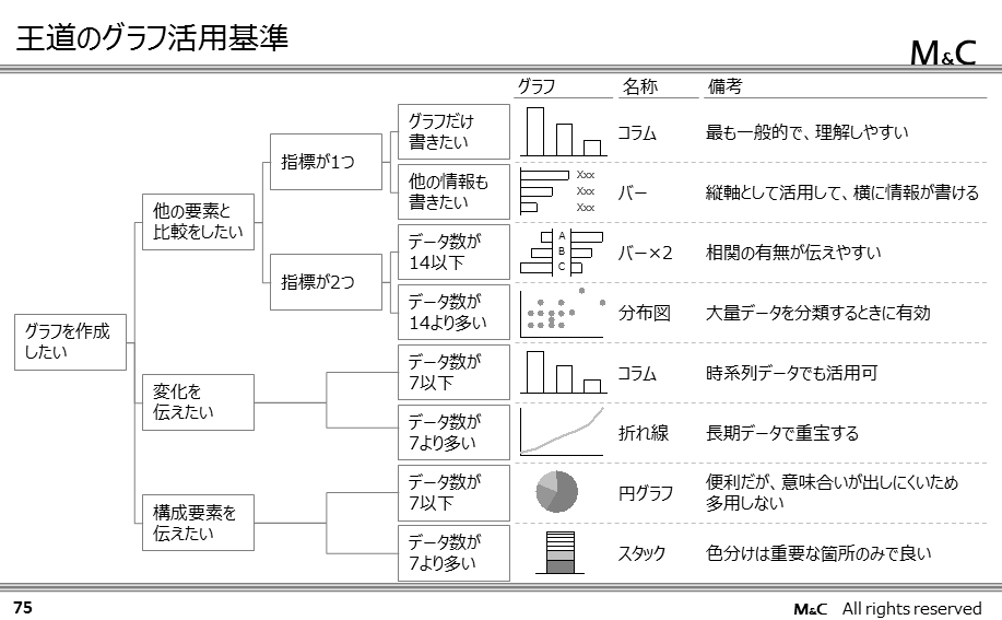 綺麗なプレゼン資料を作成代行します 広告代理店・コンサルの経験を活かし綺麗な資料を作成します イメージ1