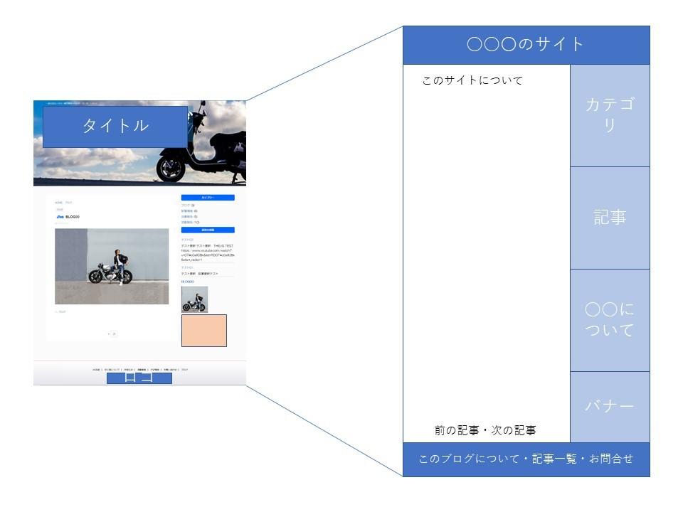 ホームページつくります ワードプレスを使ったSEOばっちりの使いやすいホームページ