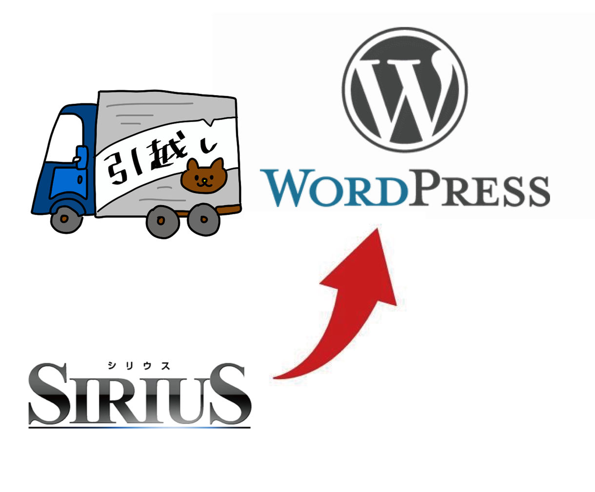 SIRIUSからワードプレスへのお引越承ります SIRIUSって不便…。そんなお悩みございませんか?