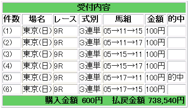 超効率投資！三連単６点で当たる買い目を配信します 超効率投資！たった６点で三連単を的中させて週末にサクッと稼ぐ イメージ3