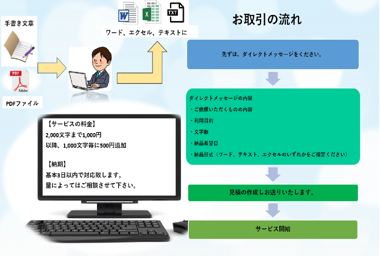 データ入力致します データ入力 文字起こし お手伝い致します 文字起こし データ入力 ココナラ