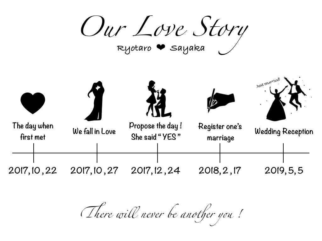 今話題の結婚式装飾LoveStoryをお作りします 受付やウェルカムスペースにお二人のLoveStoryを♡