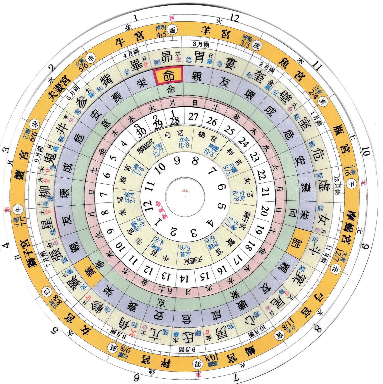 宿曜占星術で鑑定します あなた様のお悩みに 宿曜本命宿から原因特徴をお伝えします 人生 スピリチュアル ココナラ