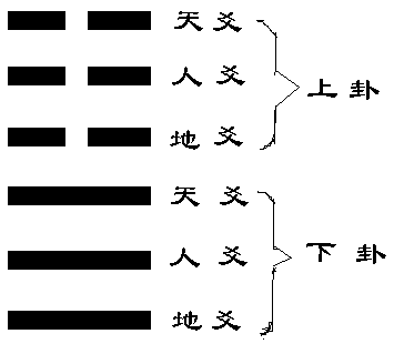 リピート多数！五行易であなたの迷いを断ち切ります 恋愛*結婚*離婚*金運*転職*健康について占います イメージ6