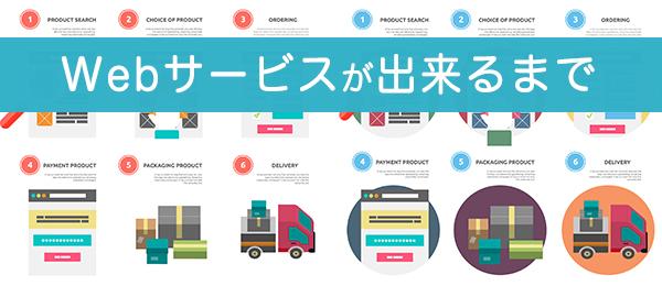 WEBサービスの作り方相談承ります WEBサービスを作りたいけど、実現方法がわからない方