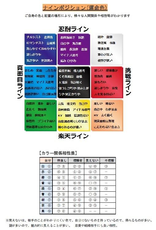 魂命学で気になる人との相性鑑定・運気鑑定いたします 相手からどのような運気が貰えるかズバリわかります その他