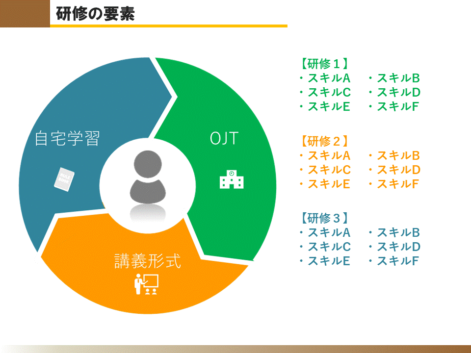 手書きの原稿等をパワーポイント資料に清書します パソコンやパワーポイントが苦手な方をサポート☆ イメージ4