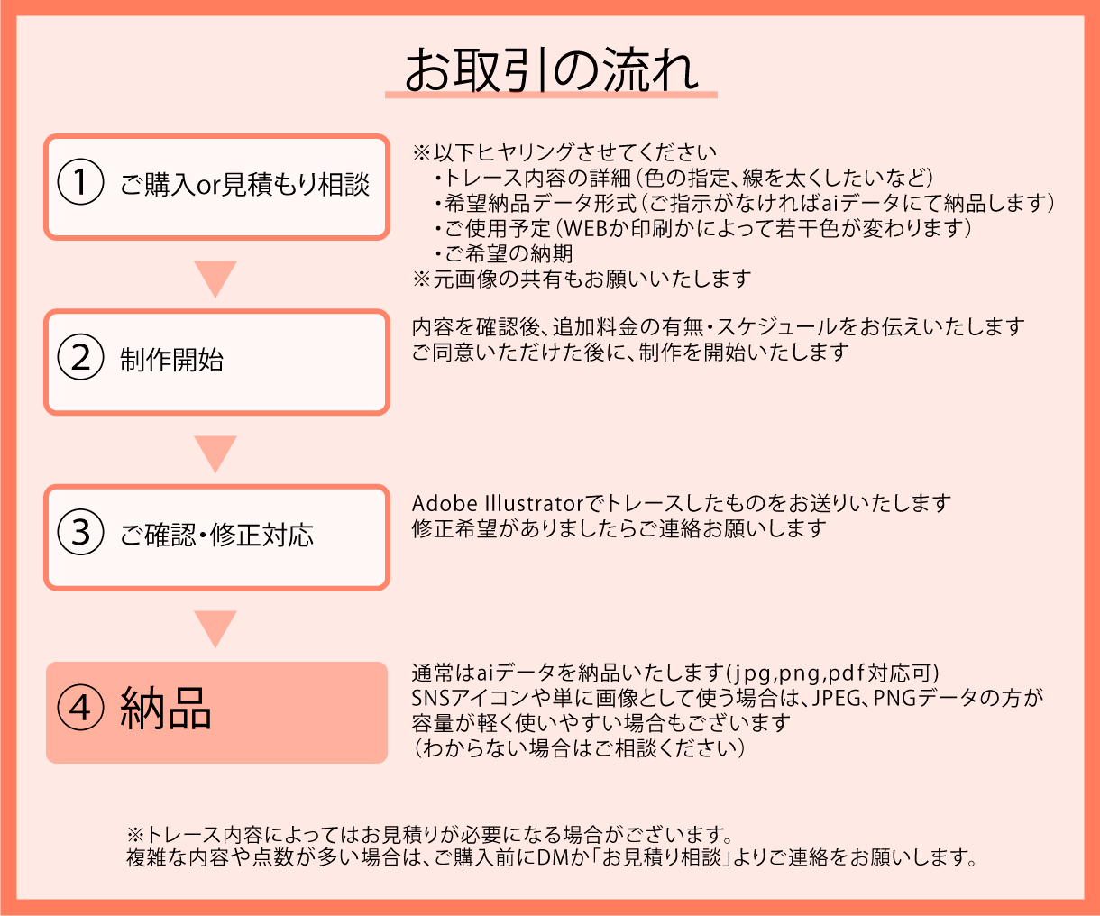 ハンドメイド作家さん、お手元のロゴをデータ化します 「あなたの世界観、もっと広げよう。」 イメージ2