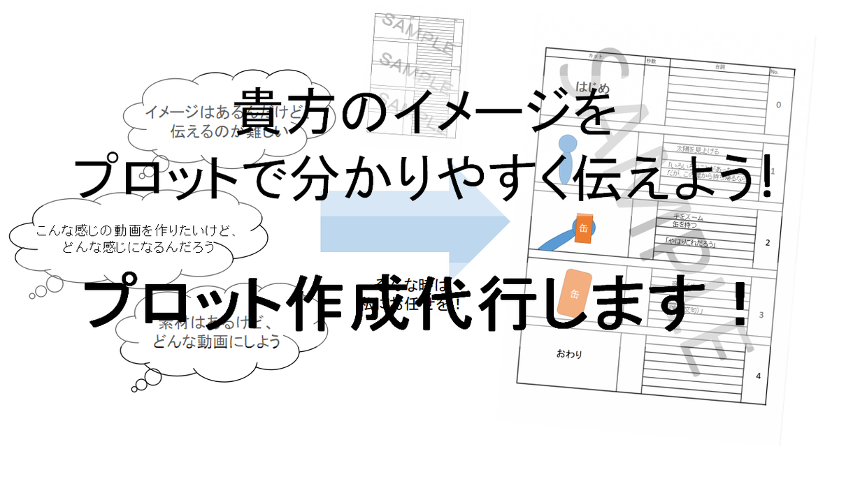 プロット作成代行します あなたの考える動画のイメージを形にましょう 動画 写真レッスン アドバイス ココナラ