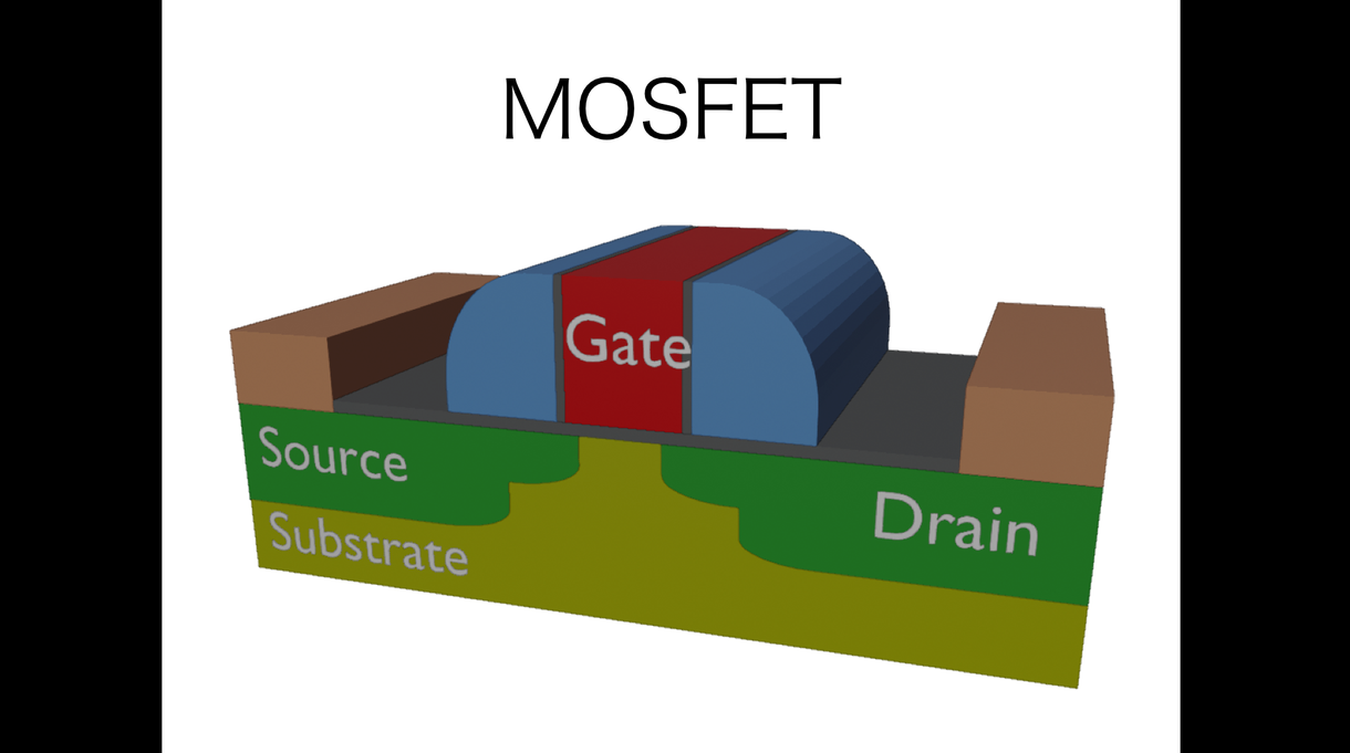 理系 研究者向けプレゼン用画像を作成します 理系大学院卒がつくる 背景を理解した上での最適なイラスト イラスト作成 ココナラ
