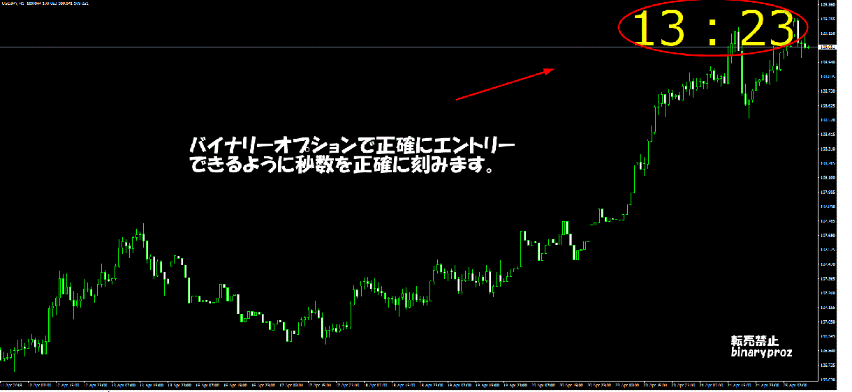 時を正確に刻むMT4インディケーターご提供致します 秒数が止まる事がない画期的なタイマー型インディケーターです。 イメージ2