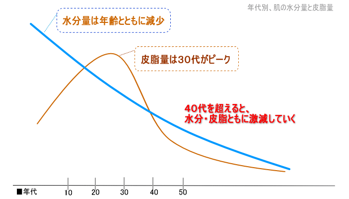 お肌を乾燥から守る方法を教えます シワ無しくすみ無しニキビ物無しのぷりぷり美肌を手に入れよう イメージ1