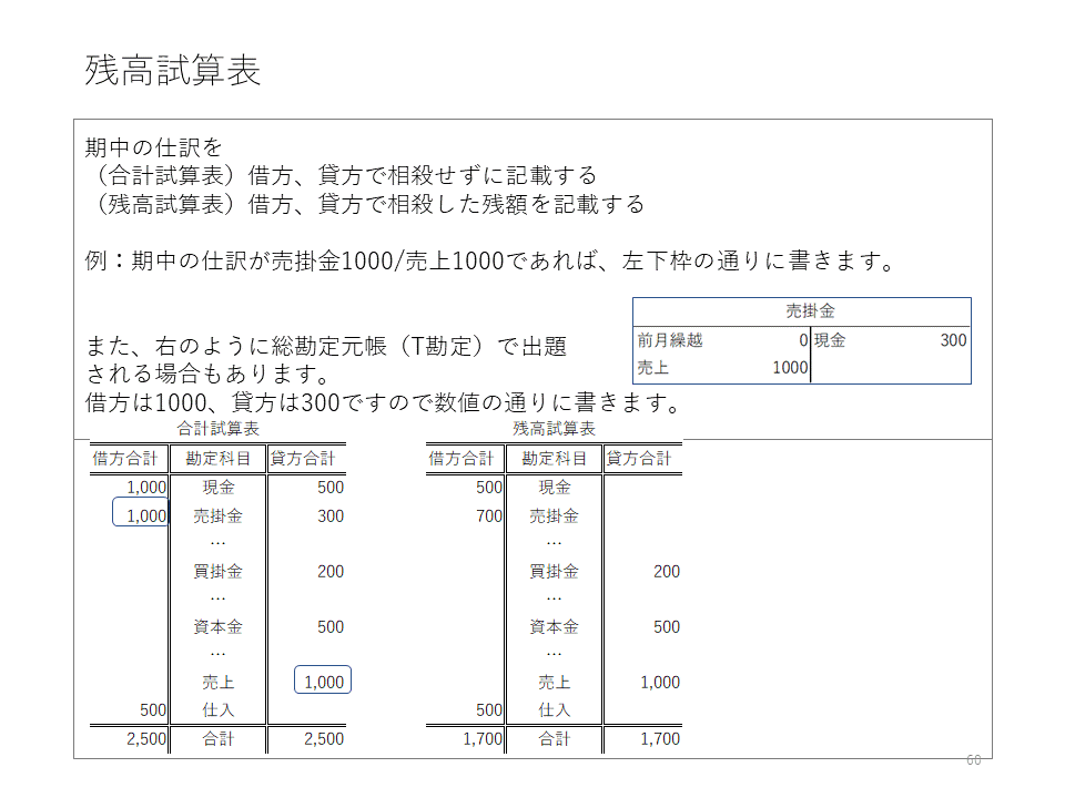 会計・簿記・経営学・法人税法✅用語等解説します ✅丁寧で寄り添う授業！会計士試験に5回落ちたから伝えられる！ イメージ6