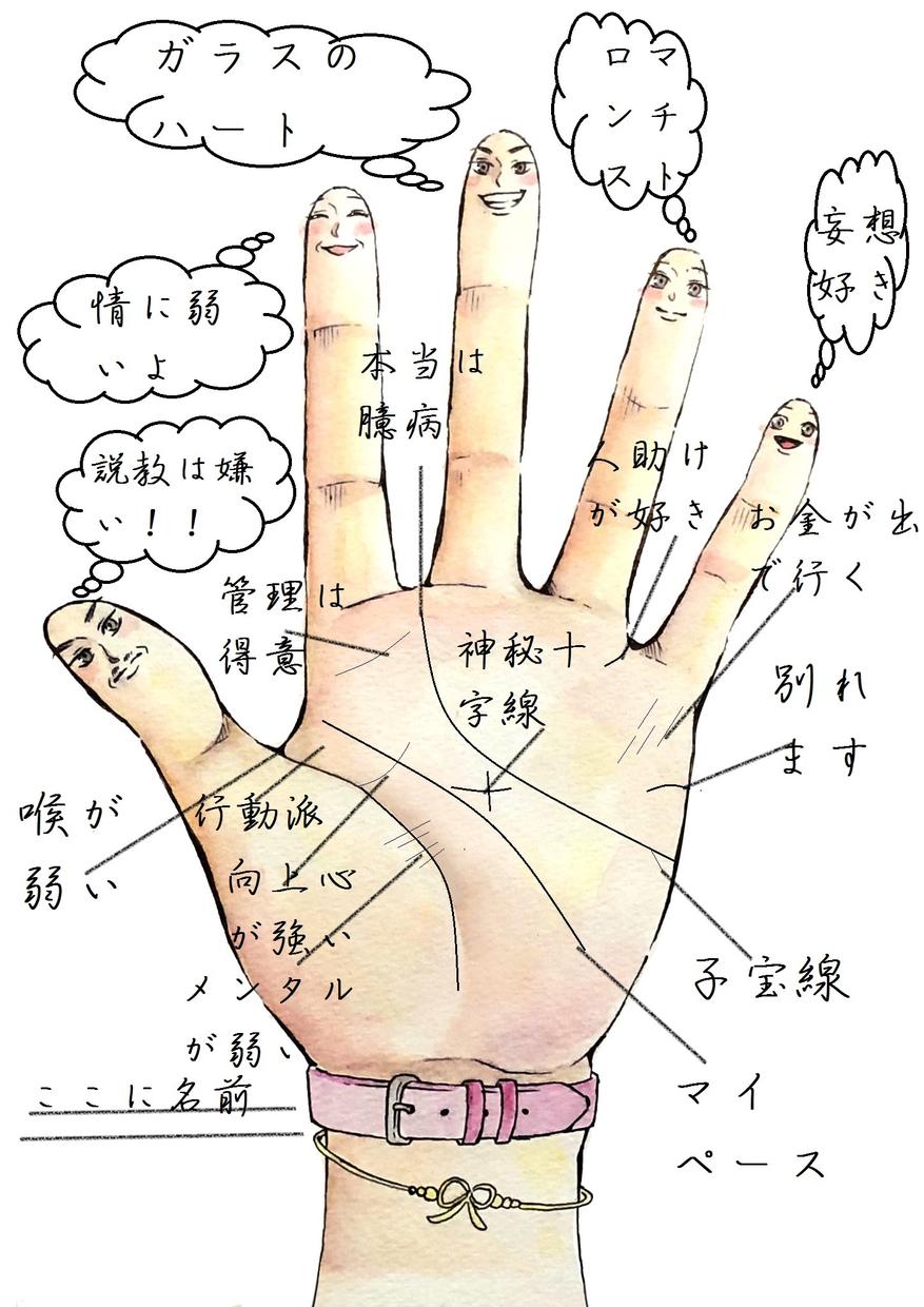 専用のページになります。手相鑑定 ますかけ線とは？あったら大強運？特徴別の意味と見方6選