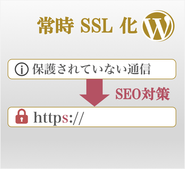 SSL化代行!WordPress専用ます 《無料SSL証明書登録、管理画面の設定代行》