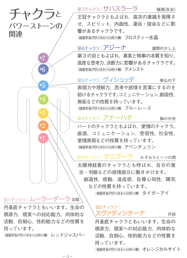 チャクラをアチューンメントします ～チャクラ調整とパワーストーン～ イメージ1