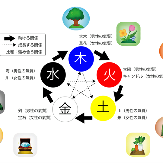 氣質診断と言葉の波動から運気上昇ポイント伝えます 特に 恋人 家族 仲間 など人との関係に不安がある方に 総合運 ココナラ