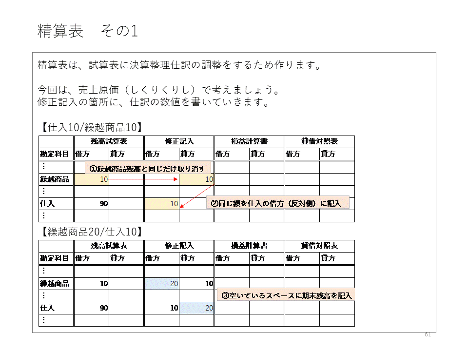 会計・簿記・経営学・法人税法✅用語等解説します ✅丁寧で寄り添う授業！会計士試験に5回落ちたから伝えられる！ イメージ7