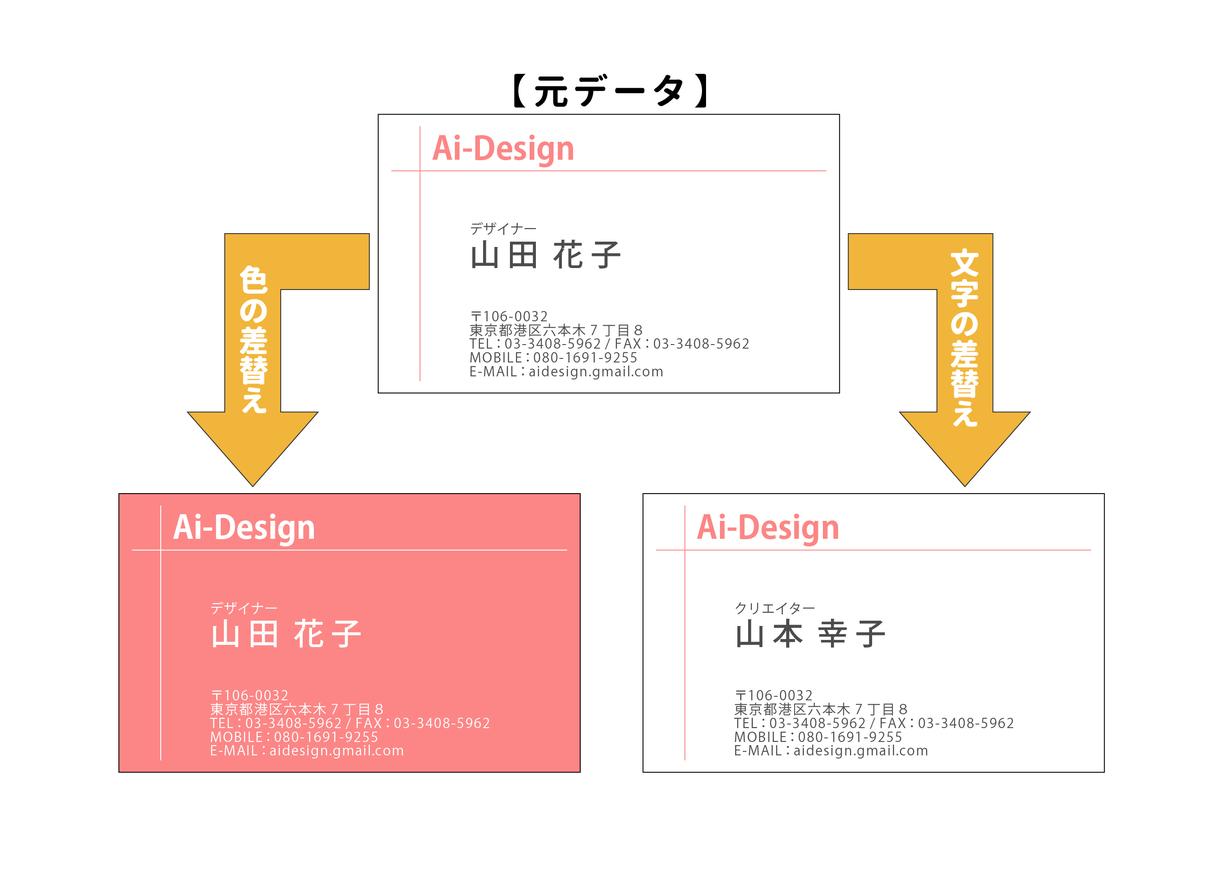 イラストレーターデータの修正代行致します イラレが得意で無い方、データと指示を頂ければ対応します!