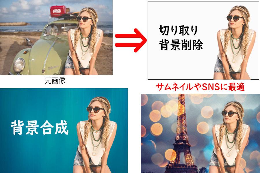 背景削除 白抜き 写真加工 爆速で仕上げます サムネイル用 Sns用に最適な人物の切り抜き加工 背景修正 サムネイル 画像デザイン ココナラ
