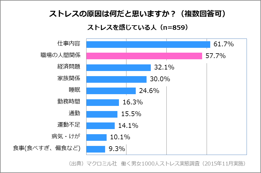 最近ためらっていることありますか【悩み】聞きます 色々とお悩みを抱えているあなたへ イメージ7
