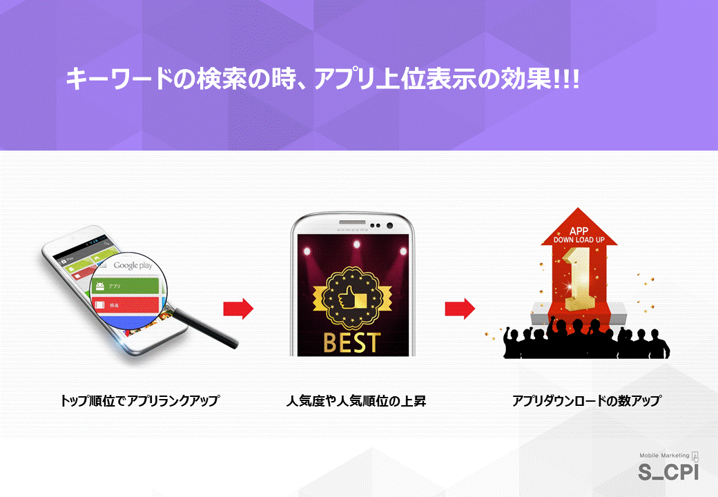 アプリの広告(キーワードの順位上昇)ます アプリの広告、ランクアップ、実ユーザーの増加 イメージ4