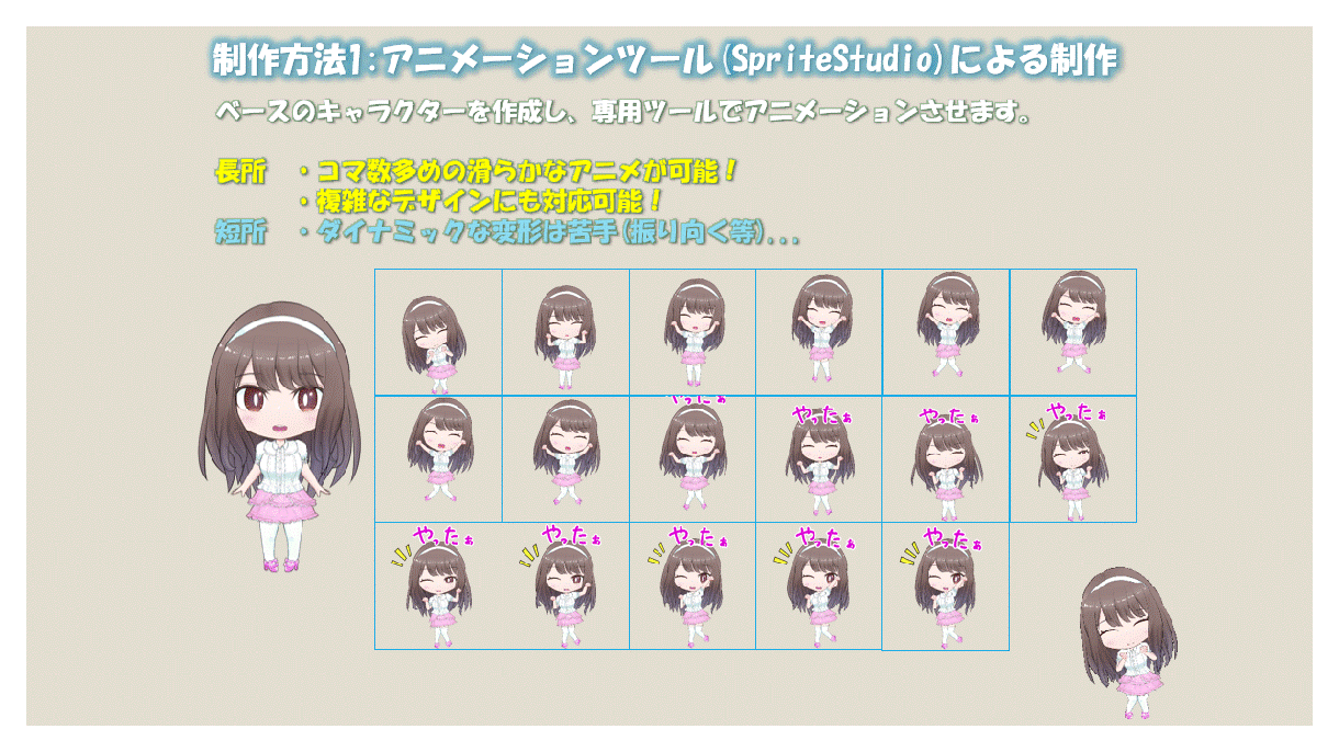 アニメーション特化!動くスタンプ作ります LINE・twitchなどに使える！ぬるぬる動くアニメを作成 イメージ5