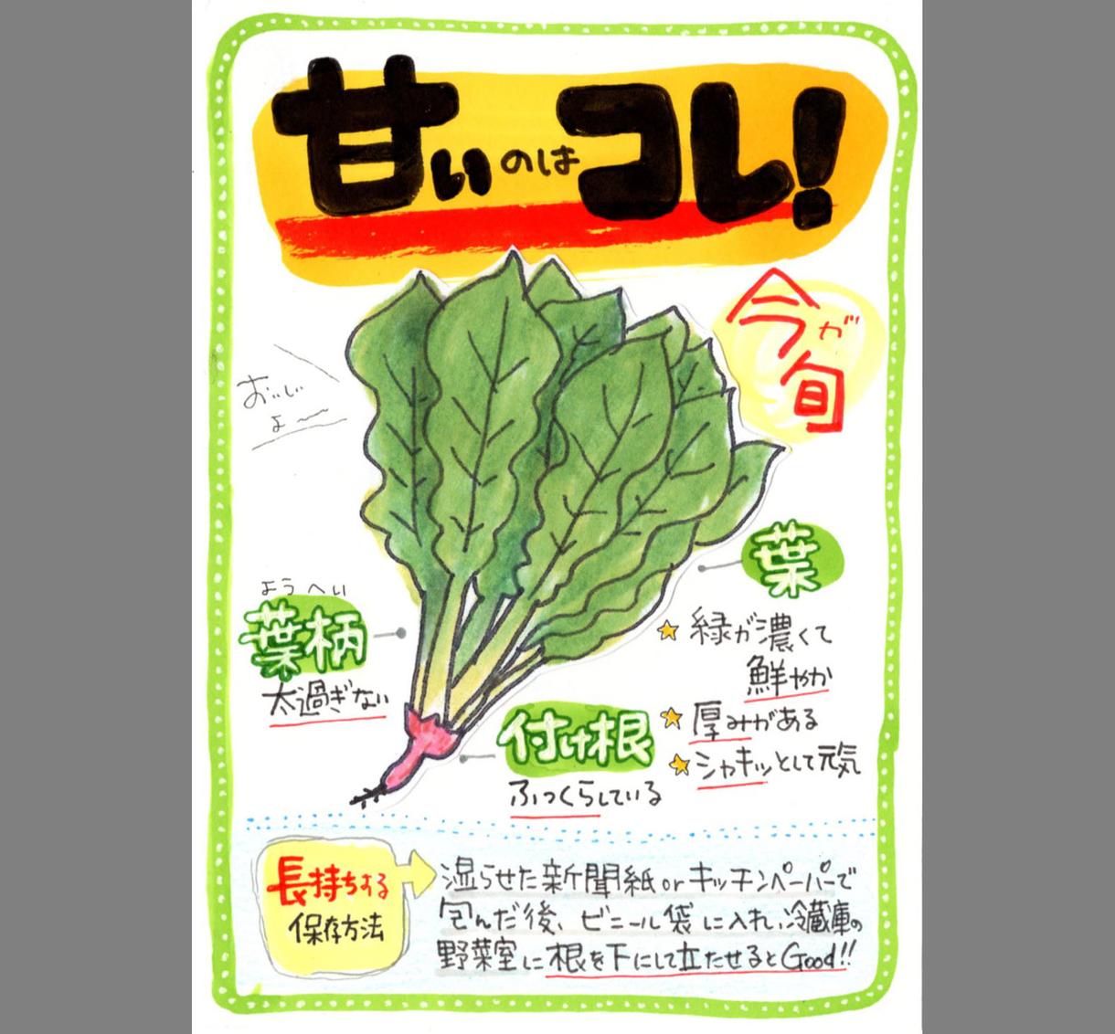 手書きの Pop をお作りします お店や商品の魅力をアピールして売上をアップしましょう メニュー Pop ラベルデザイン ココナラ 手書きの Pop をお作りします お店や商品の魅力をアピールして売上をアップしましょう メニュー Pop ラベルデザイン ココナラ