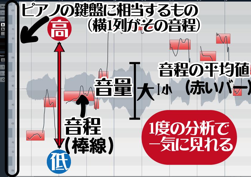 ビブラートを科学的に分析して視覚でとらえます カラオケ採点99.403・絶対音感の私が勧める上達法!