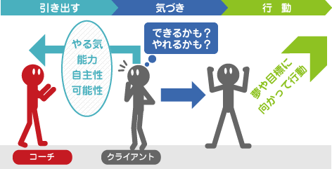 3日間★テキストコーチングをします 人生、キャリア、結婚に関するモヤモヤを解消したい方へ。 イメージ2