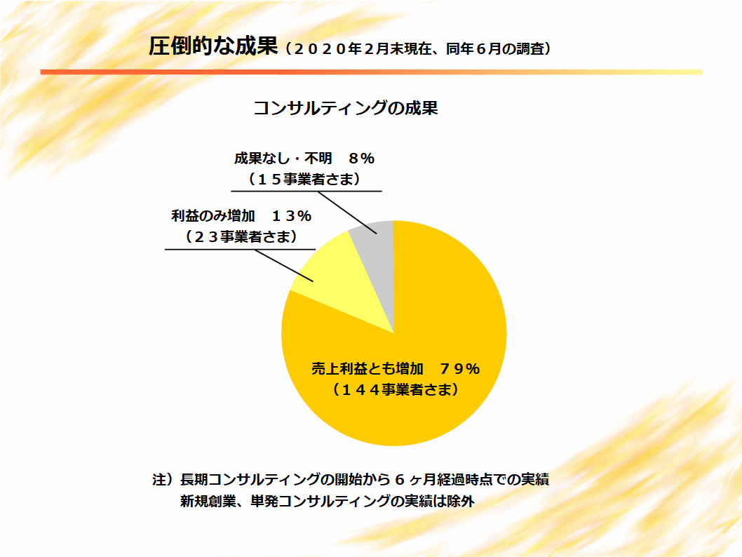 飲食店や町工場など経営者さんのお悩み解決します 商売を「笑」に、小規模事業者さんのお悩み解決☆初回お試し イメージ1